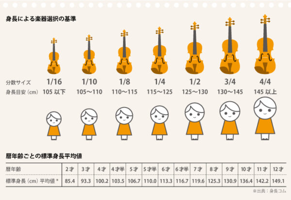 子供用バイオリンの選び方 | 新響楽器音楽教室